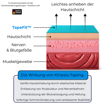 10x TapeFix™ Kinesiologie-Tape