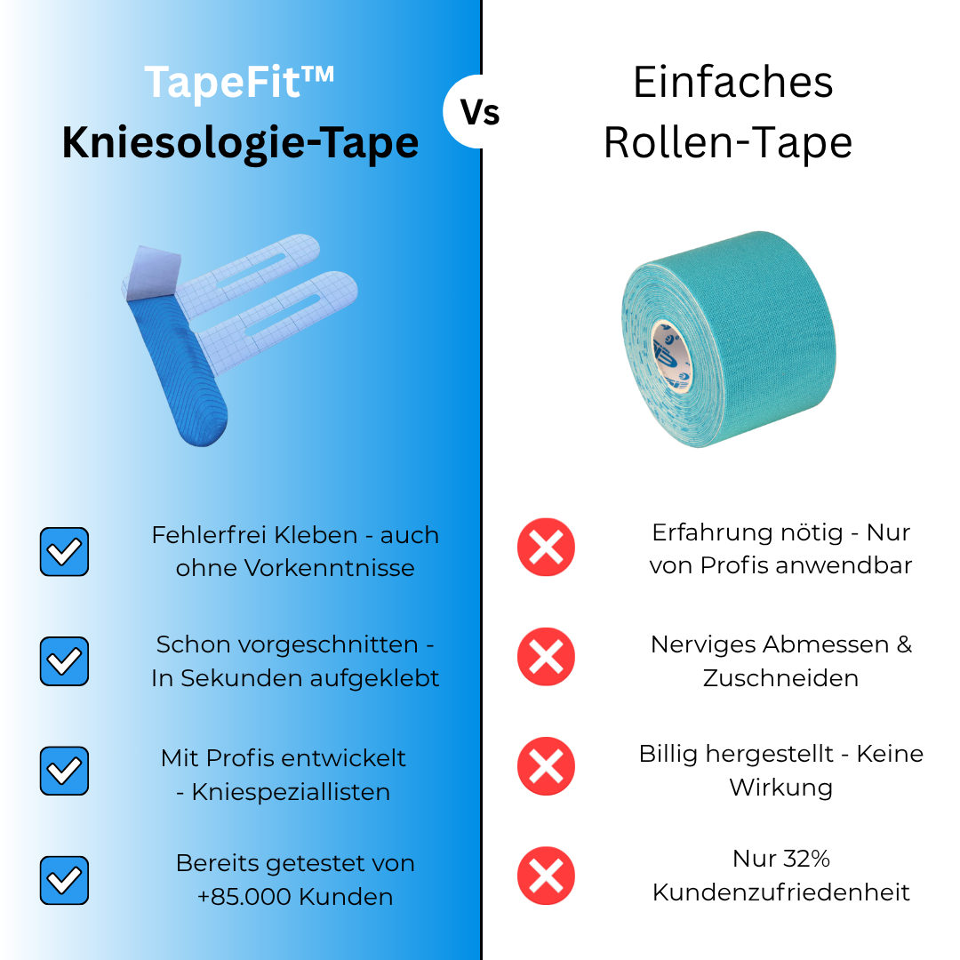 10x TapeFix™ Kinesiologie-Tape