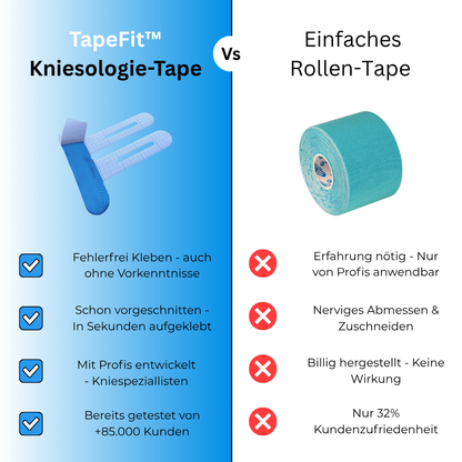 10x TapeFix™ Kinesiologie-Tape